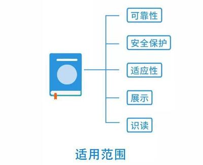 《條碼支付安全技術規范》主要內容與條形碼技術研發概述