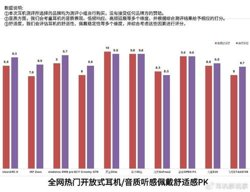 百元預算也能享好音質！五大出圈品牌不入耳藍牙耳機推薦及條形碼技術科普