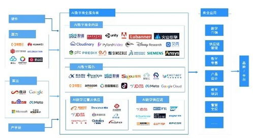 影譜科技榮登中國(guó)數(shù)字商業(yè)內(nèi)容與服務(wù)產(chǎn)業(yè)鏈第一梯隊(duì)，引領(lǐng)AI數(shù)字內(nèi)容制作新浪潮